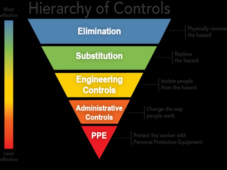 EHS Audits / Studies / Assessments Services
